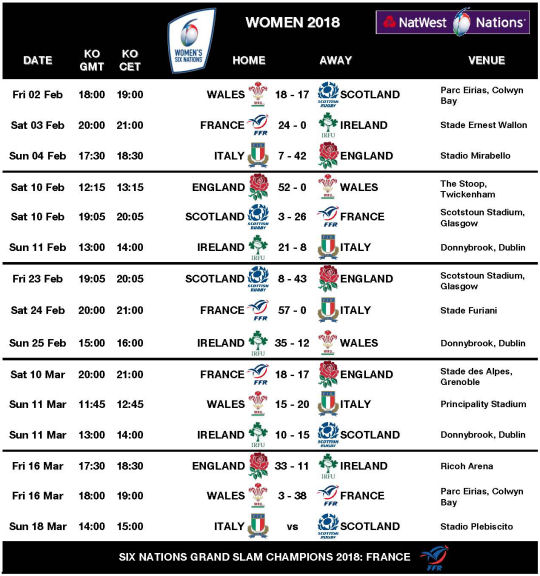 URC 6 Nations 17 Women